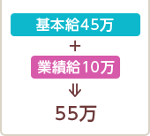 基本給45万+業績給10万→55万