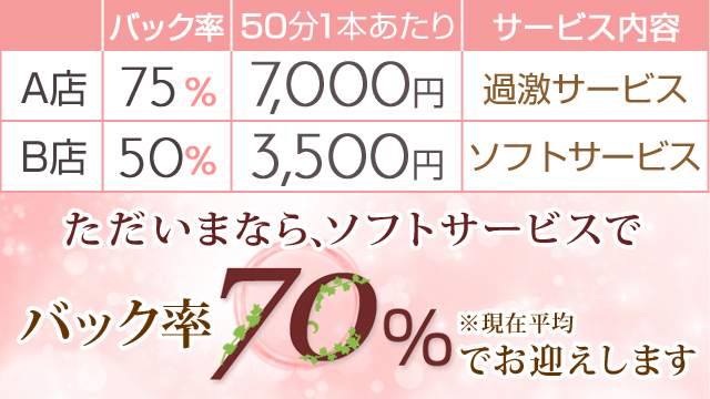 A店 バック率75% 50分1本あたり7,000円 サービス内容 過激サービス B店バック率50% 50分1本あたり3,500円 サービス内容 ソフトサービス ただいまならソフトサービスでバック率70%(現在平均)でお迎えします